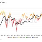 Bitcoin Could Tumble Back to $88K: Glassnode