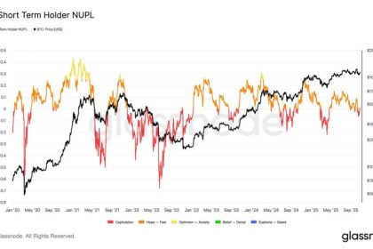Bitcoin Could Tumble Back to $88K: Glassnode