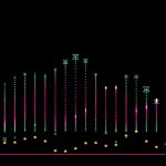 Bybit's BbSOL Gains Institutional Custody Support From Anchorage Digital, Reinforcing Its Institutional-Grade Standing