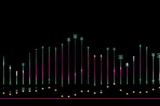 Bybit's BbSOL Gains Institutional Custody Support From Anchorage Digital, Reinforcing Its Institutional-Grade Standing