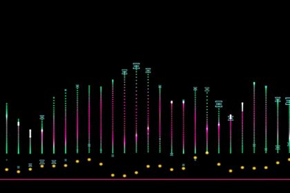 Bybit's BbSOL Gains Institutional Custody Support From Anchorage Digital, Reinforcing Its Institutional-Grade Standing