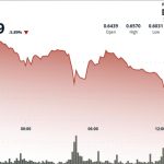 Cardano’s ADA Drops 6% Amid Report of Whales Offloading $100M in Tokens