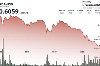 Cardano’s ADA Drops 6% Amid Report of Whales Offloading $100M in Tokens