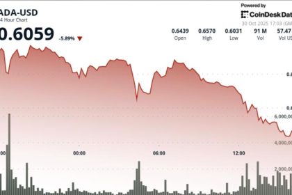 Cardano’s ADA Drops 6% Amid Report of Whales Offloading $100M in Tokens