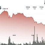 Declines Despite Spot ETF Launch