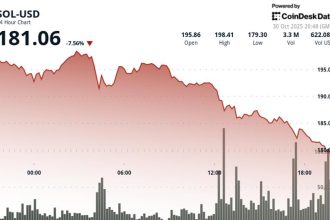 Declines Despite Spot ETF Launch