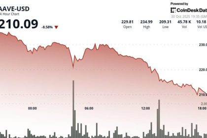 Drops 8% Amid Crypto Weakness Despite RWA DeFi Momentum