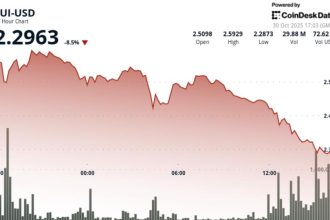 SUI Slides 9% as Impending Token Unlock Triggers Drop to $2.27