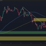ETH Still Vulnerable to Sub-$3K Drop as Bearish Momentum Persists
