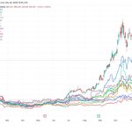 Winners and laggards emerge as IREN leads and BTDR falls behind