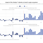 Cryptocurrencies, Bitcoin Regulation, Tokens, DeFi