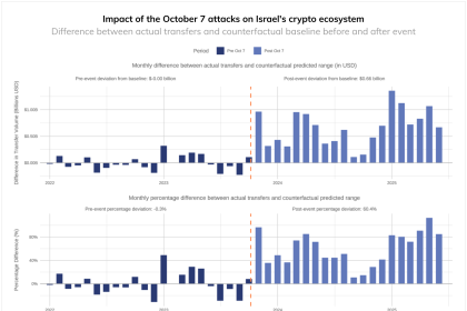 Cryptocurrencies, Bitcoin Regulation, Tokens, DeFi