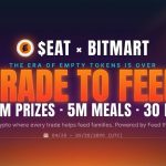 BitMart X $EAT Trade-to-Feed Competition To Pay Out $4.4M USDT To Traders In May 2026
