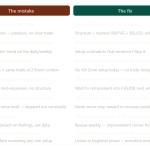 Day 19: 7 Common Ict &Amp; Smc Trading Mistakes Beginners Make (And How To Fix Them)