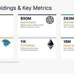 OpenAI, WLD, ETH And Cash Holdings