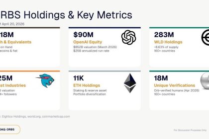 OpenAI, WLD, ETH And Cash Holdings