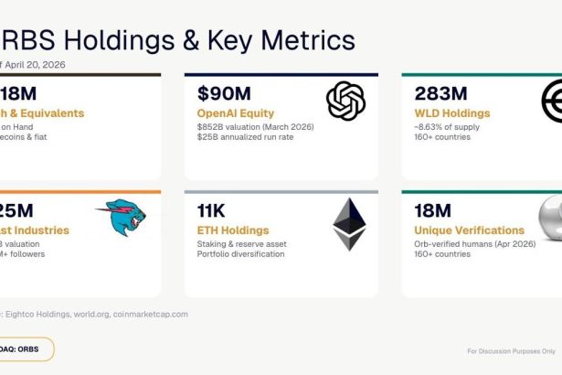OpenAI, WLD, ETH And Cash Holdings