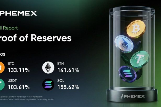 Phemex Publishes April 2026 Proof Of Reserves, Reporting 131% Total Reserve Ratio