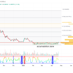 Pudgy Penguins (PENGU) Breaks Downtrend With 80% Rally Toward $0.015