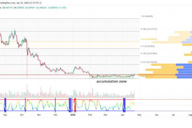 Pudgy Penguins (PENGU) Breaks Downtrend With 80% Rally Toward $0.015