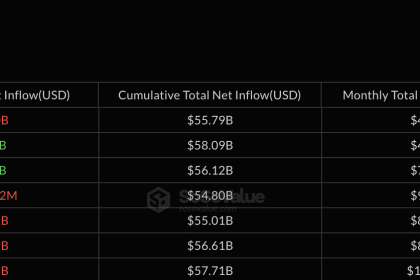 Monthly Institutional Flows