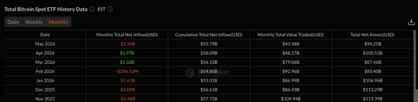 Monthly Institutional Flows