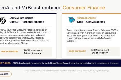 Eightco (NASDAQ= ORBS) Reports $374M Holdings Across OpenAI, WLD, ETH And Strategic Investments