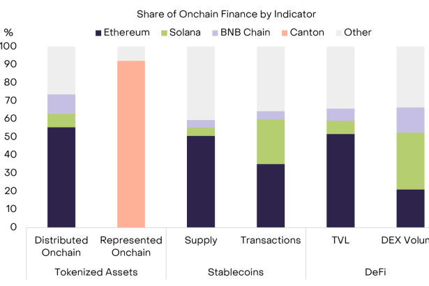 Grayscale Reveals The 4 Altcoins Best Positioned to Benefit From the CLARITY Act