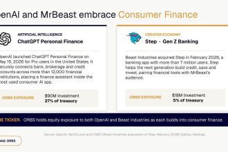 ORBS) Reports Total Holdings Of Approximately $337 Million, Includes OpenAI, Beast Industries, More Than 11,000 ETH And Over 283 Million WLD Tokens