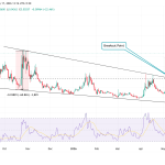 OpenServ (SERV) Price Performance