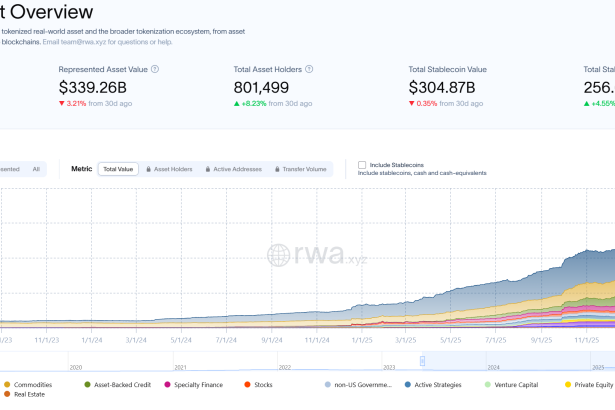 Tokenized Real World Assets.