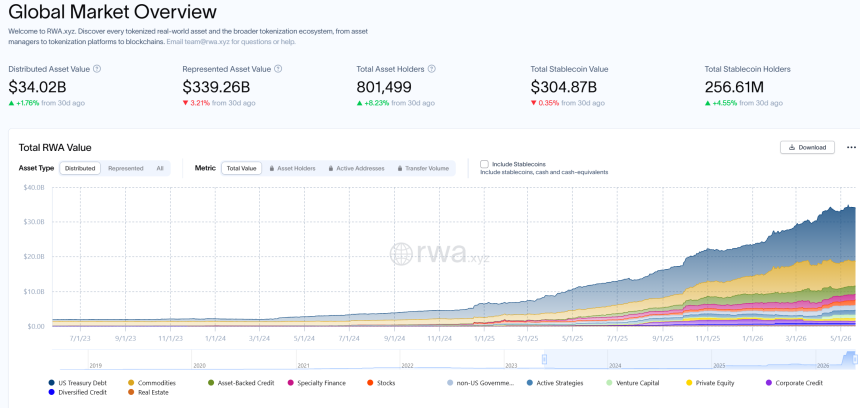 Tokenized Real World Assets.
