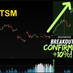 The Ultimate Breakout Strategy - The Coiled Spring Indicator Strategy Review
