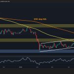What's Next for BTC After Reclaiming $80K Resistance?
