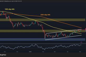What's Next for BTC After Reclaiming $80K Resistance?