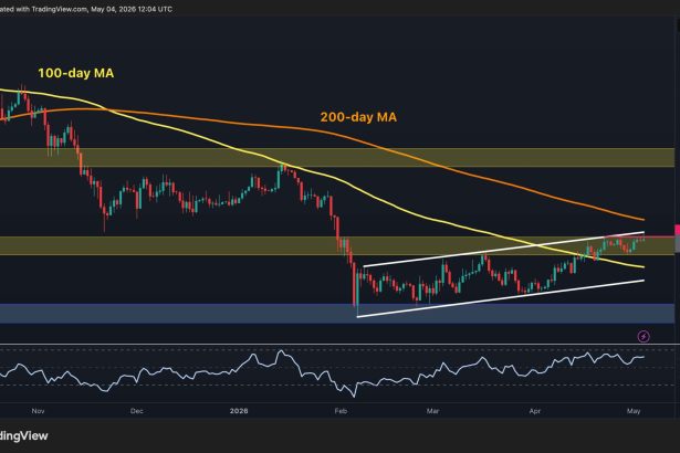 What's Next for BTC After Reclaiming $80K Resistance?