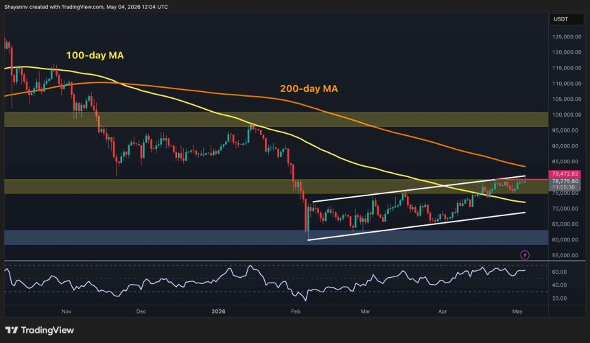 What's Next for BTC After Reclaiming $80K Resistance?