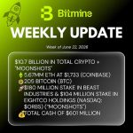 Bitmine Reports 5.67M ETH Holdings, Total Assets Reach $10.7B