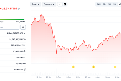 Germany’s Infamous $2.89 Billion Bitcoin Sale Is Suddenly Looking Smarter