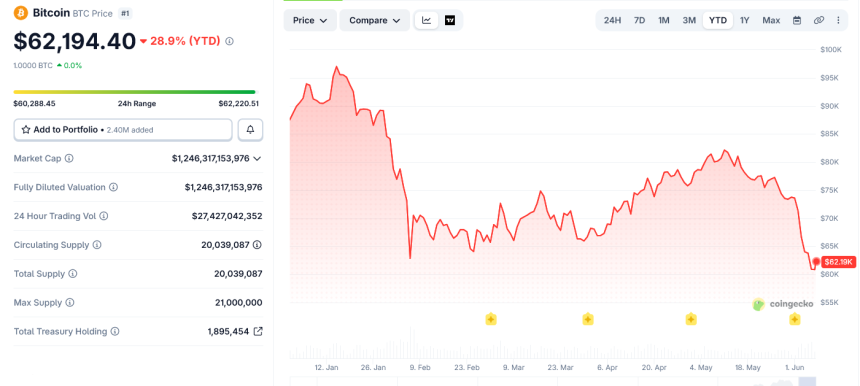 Germany’s Infamous $2.89 Billion Bitcoin Sale Is Suddenly Looking Smarter