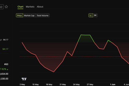 Morpho (MORPHO) Price Performance over 24 hours