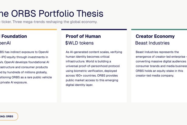 ORBS) Reports Total Holdings Of Approximately $406 Million, Includes OpenAI, Beast Industries, More Than 16,000 ETH And Over 283 Million WLD Tokens