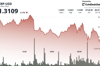 Ripple-linked token hits 15-week low
