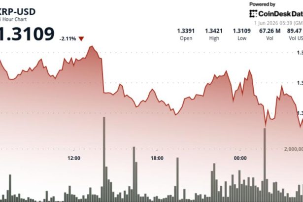 Ripple-linked token hits 15-week low