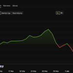 Tron (TRX) Price Performance.