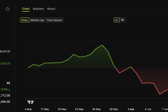 Tron (TRX) Price Performance.