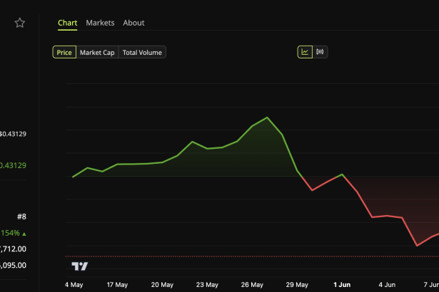 Tron (TRX) Price Performance.