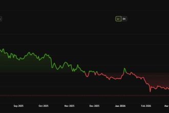 XRP Price Performance