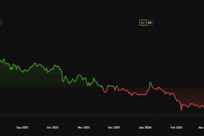 XRP Price Performance