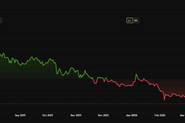 XRP Price Performance